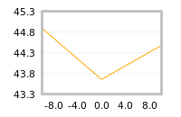Impact of return on liquidity tomorrow