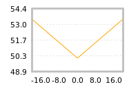 Impact of return on liquidity tomorrow