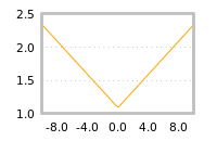 Impact of return on liquidity tomorrow