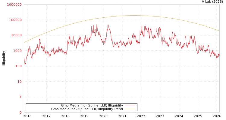graph of Gmo Media Inc ILLIQ-SMEM
