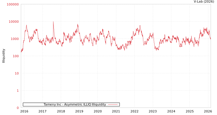 graph of Tameny Inc ILLIQ-AMEM