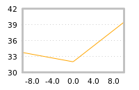 Impact of return on liquidity tomorrow