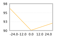 Impact of return on liquidity tomorrow