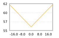 Impact of return on liquidity tomorrow
