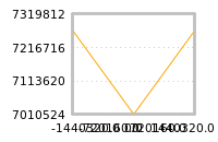 Impact of return on liquidity tomorrow