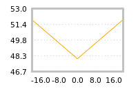Impact of return on liquidity tomorrow