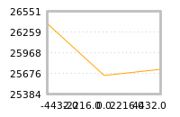 Impact of return on liquidity tomorrow