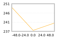 Impact of return on liquidity tomorrow