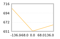 Impact of return on liquidity tomorrow