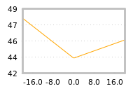 Impact of return on liquidity tomorrow