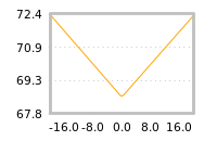 Impact of return on liquidity tomorrow