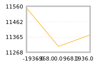 Impact of return on liquidity tomorrow