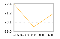 Impact of return on liquidity tomorrow