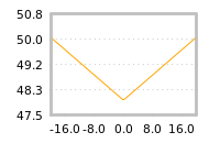 Impact of return on liquidity tomorrow