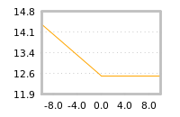 Impact of return on liquidity tomorrow
