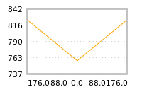 Impact of return on liquidity tomorrow