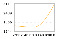 Impact of return on liquidity tomorrow