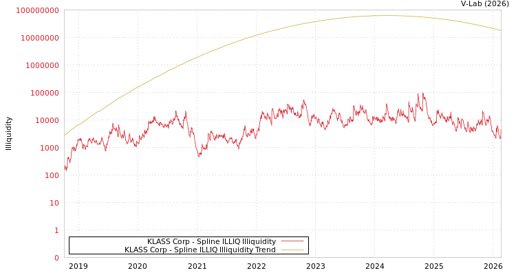 graph of KLASS Corp ILLIQ-SMEM