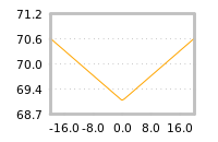 Impact of return on liquidity tomorrow