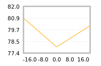 Impact of return on liquidity tomorrow