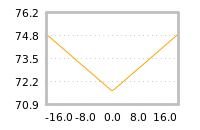 Impact of return on liquidity tomorrow