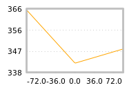 Impact of return on liquidity tomorrow