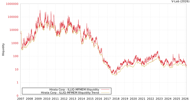 graph of Hirata Corp ILLIQ-MFMEM