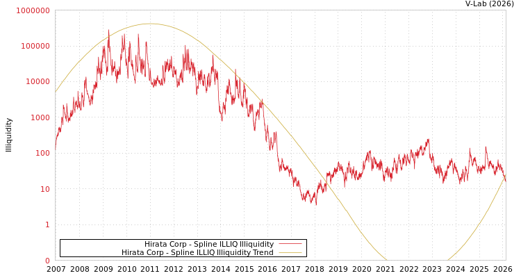 graph of Hirata Corp ILLIQ-SMEM