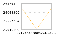 Impact of return on liquidity tomorrow