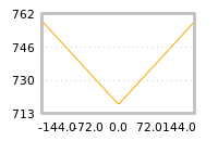 Impact of return on liquidity tomorrow