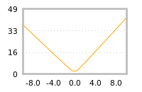 Impact of return on liquidity tomorrow