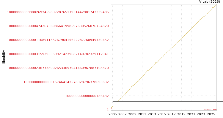 graph of Taiwan Union Technology Corp ILLIQ-MFMEM