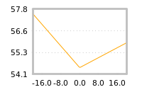 Impact of return on liquidity tomorrow
