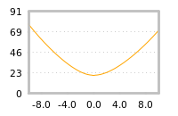 Impact of return on liquidity tomorrow