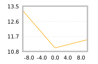 Impact of return on liquidity tomorrow