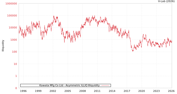 graph of Kawata Mfg Co Ltd ILLIQ-AMEM