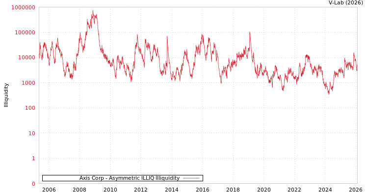 graph of 迅德兴业 ILLIQ-AMEM