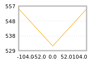 Impact of return on liquidity tomorrow