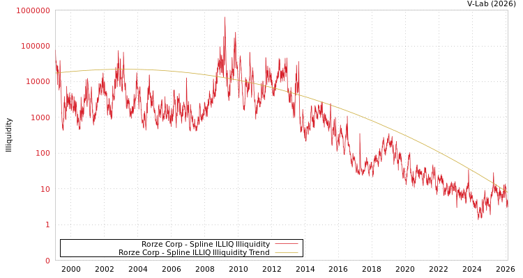 graph of Rorze Corp ILLIQ-SMEM