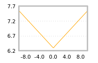 Impact of return on liquidity tomorrow