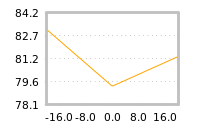 Impact of return on liquidity tomorrow