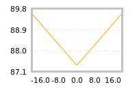 Impact of return on liquidity tomorrow