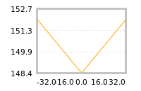 Impact of return on liquidity tomorrow