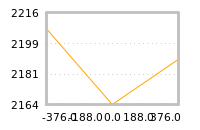 Impact of return on liquidity tomorrow