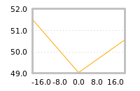 Impact of return on liquidity tomorrow