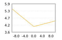 Impact of return on liquidity tomorrow