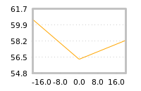 Impact of return on liquidity tomorrow