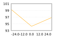 Impact of return on liquidity tomorrow