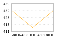 Impact of return on liquidity tomorrow