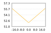 Impact of return on liquidity tomorrow